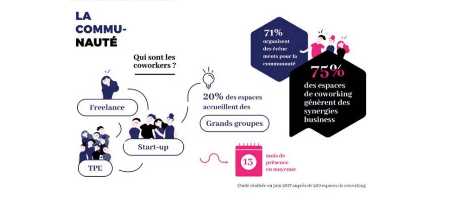 Coworking-Bordeaux-qui-sont-les-coworkers
