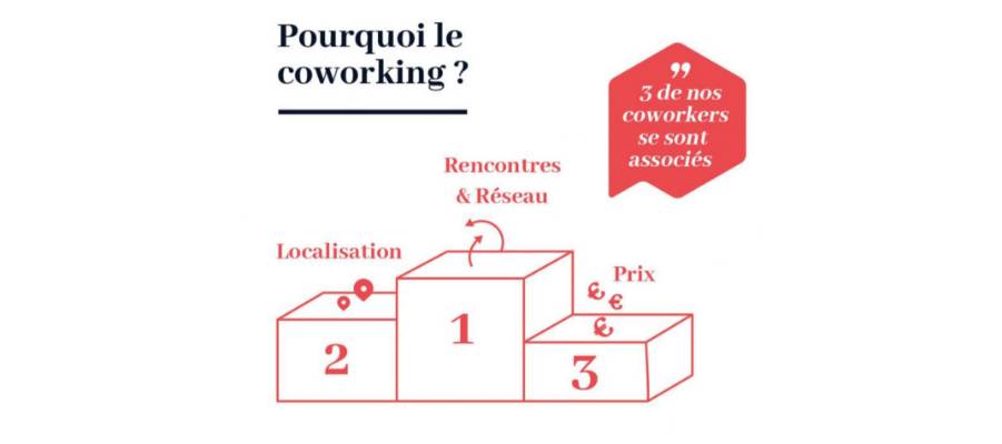 Pourquoi-faire-du-coworking-